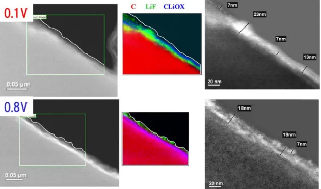 図 3 図 3 3-5. STEM-3-6. STEM 64 -EELS によM-EDXによ よる負極の よる負極の断 断面写真 断面写真 