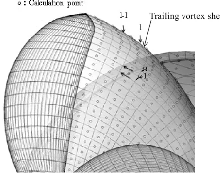 Fig. 2.5 Calculation point of induced velocity on trailing vortex sheet  計算に用いる仮定  2.2.4 計算に用いる主な仮定を以下にまとめる。  (1)  定常問題として解くためにプロペラおよび舵面における他プロペラまた は舵からの誘起速度は周方向平均値を使用する。  (2)  前プロペラ後流渦面は後プロペラを貫通する。また両プロペラの後流渦は 舵面を貫通する。舵内部に存在する後流渦による誘起速度はゼロとする。 (3) ハブ渦モデルを