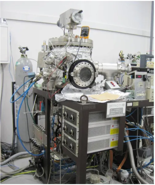 Fig. 2.1 Photo of RF Magnetron sputtering system  