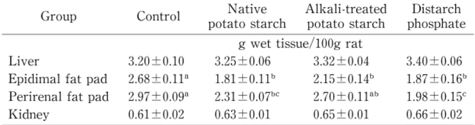 Table 3  Organs weights in rats fed experimental diets containing 10% starches for 4 weeks 