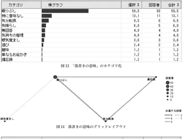 図 14 落書きの意味のグリッドレイアウト
