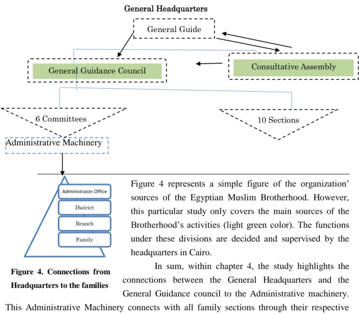 Figure  4.  Connections  from  Headquarters to the families 