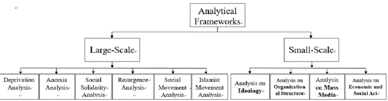 Figure 1. Analytical Framework 