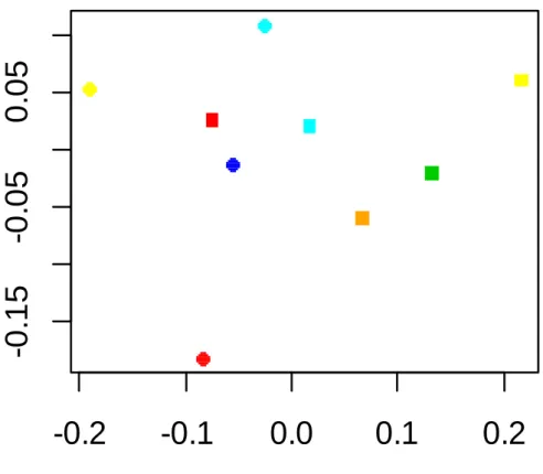 Fig. 7    NMDS plot of Bray-Curtis dissimilarity   