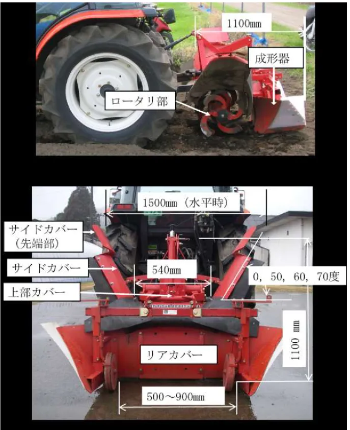 図 ２ － ３   供 試 し た 溝 掘 ロ ー タ リ 成 形 機  