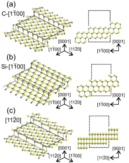 図 3. 1.  SiC 表面系．図中の破線はユニットセルを示す．(a)C-[1 ¯1 00]，(b)Si- 00]，(b)Si-[1 ¯1 00]，(c)[11 ¯2 0]ステップ． 