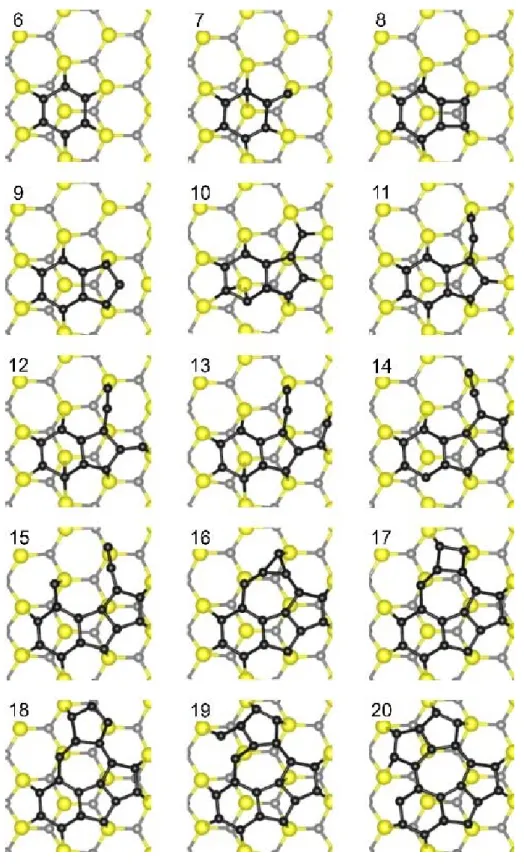 図 4. 4.  C クラスタリング過程；C 6-20 における C クラスターの構造．図中の