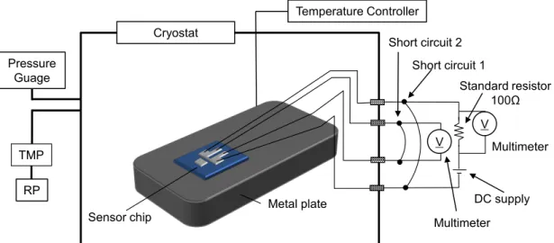 Figure 2.6 Picture of a sensor chip on the metal plate with interconnections. 