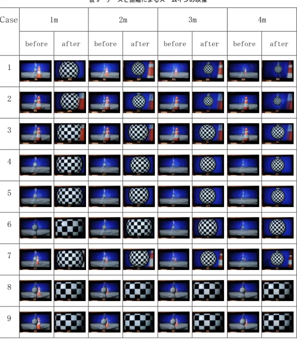 表 9  ケースと距離によるズームインの映像 