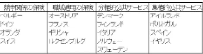 表 3　ヨーロッパの医療保障の仕組み