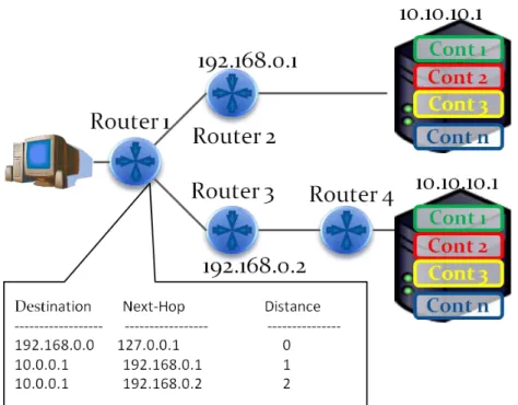 Figure 7: Example of Anycast Implementation, a Routing-based solution. 
