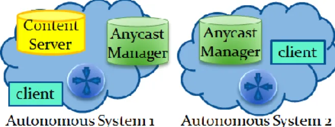 Figure 10: An example of a redirection system with two autonomous systems and two anycast managers