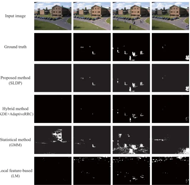 Figure 3.4: Examples of foreground detection results using a PETS dataset (scene1)