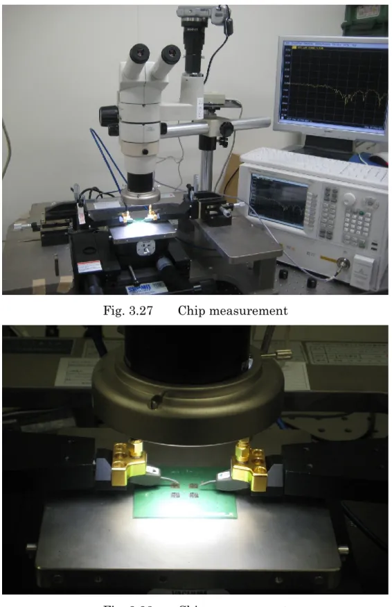 Fig. 3.27  Chip measurement 