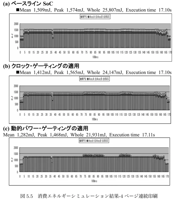 図 5.5 消費エネルギーシミュレーション結果 -4 ページ連続印刷