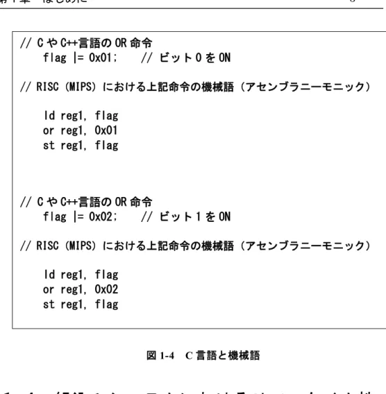 図 1-4 C 言語と機械語 １.４   組込みシステムにおけるリアルタイム性  組込みシステムの，現実世界の変化に対する反応は一定時間以内でなけれ ばならない．また組込みシステムに求められるものは機能的な正確さに加え て時間的制約がある．言いかえると決められた時間内に処理を完了しなけれ ばならない．これがリアルタイム性である．  つまり，組込みシステムはコンピュータシステムとしての演算の正確性以 外に，あらかじめ定められた（求められた）時間以内に演算結果を返すとい う，リアルタイム性も必要となる．  以上