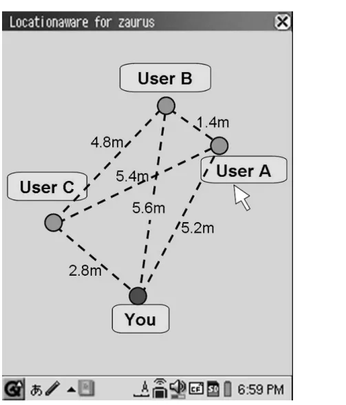 図 3.1: 相対位置を用いた端末特定の画面例 LSAC は，見えている端末との通信を実現することが目的である．すなわち，見えること が通信のトリガーとなることから，その端末の物理的な配置をユーザの目で確認できること が LSAC の前提となっている．このことから，端末の配置（相対位置）が通信相手の特定を， より直感的に補助する重要な鍵となると考えられる．また，通信相手の端末との相対位置だ けでなく，他の周辺端末との位置関係もその端末の特定には非常に重要な情報であるといえ る．従って，名前リストの端末を一覧