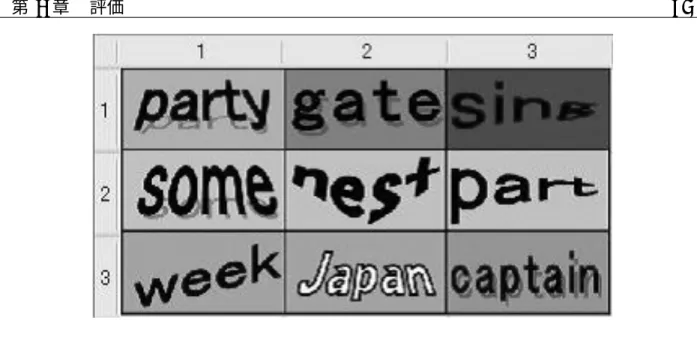 図 6.11: フォントや色を使ったサマリ確認表のイメージ とつの単語（指紋の場合は文字）だけ誤りを含ませた問題（Pattern B），一方のサマリ内に 半分誤りを含ませた問題（Pattern C）を用意した．また，誤りを含ませる箇所はランダムと している．合計問題数を 60 問とし，その内訳は，口頭による確認のために，4 種類の表現形 式ごとに，Pattern A を 3 問，Pattern B を 2 問，問題 C を 1 問の計 24 問（= 4 × 6）を準備 し，目視による確認のために，6 種類の