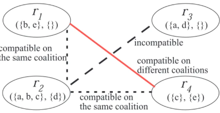 Figure 4.1: Graphical representation of Example 4.5