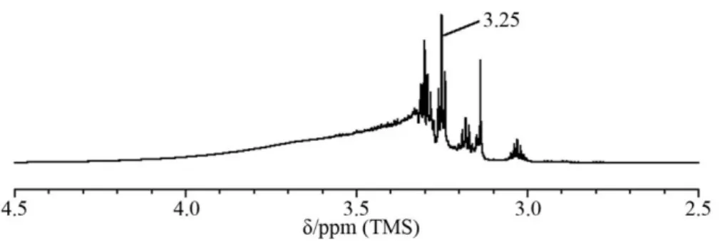 Fig.  3-5  照射時間が 240 分のポリジヒドロシランの 1 H  NMR スペクトル。溶媒は toluene-