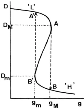 Fig. 2.27 Model of eﬀective diﬀusivity D as a function of gradient param- param-eter g [62].