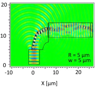 Fig. 2.3: General image of the radiation from the bent waveguide. 