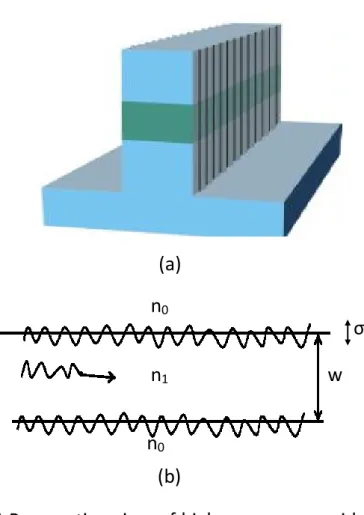 Fig. 2.6: (a) Perspective view of high-mesa waveguide. (b) Top view  of  high-mesa  waveguide,  n 0   is  the  refractive  index  of  cladding  material  (air),  n 1   is  the  refractive  index  of  core  material,  w  is  the  waveguide width and σ is th