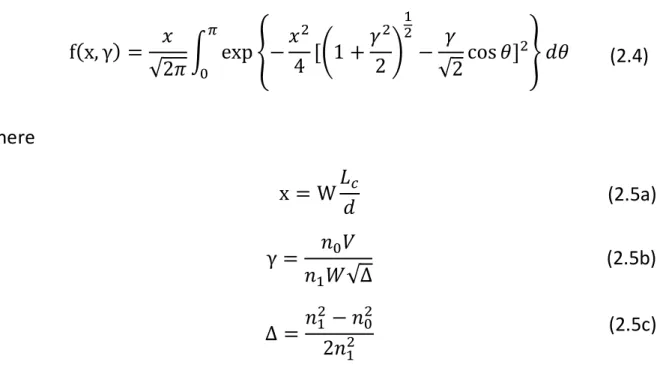 Fig.  2.7:  Scattering  of  light  through  the  rough  side-wall  of  a  fabricated  waveguide (top view)