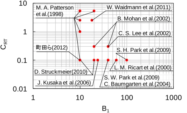 Fig. 2.2 Adjustable constant