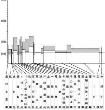 図 1 3 3 c 関東地方2005年のスカイライン図