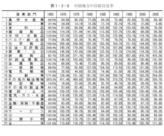 図 1 3 6 a 中国地方1965年のスカイライン図