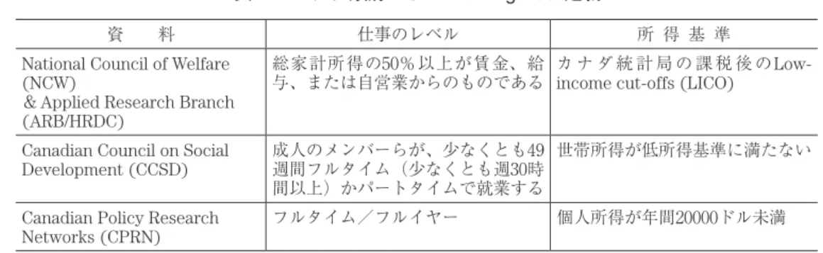 表 1  カナダ政府による Working Poor 定義
