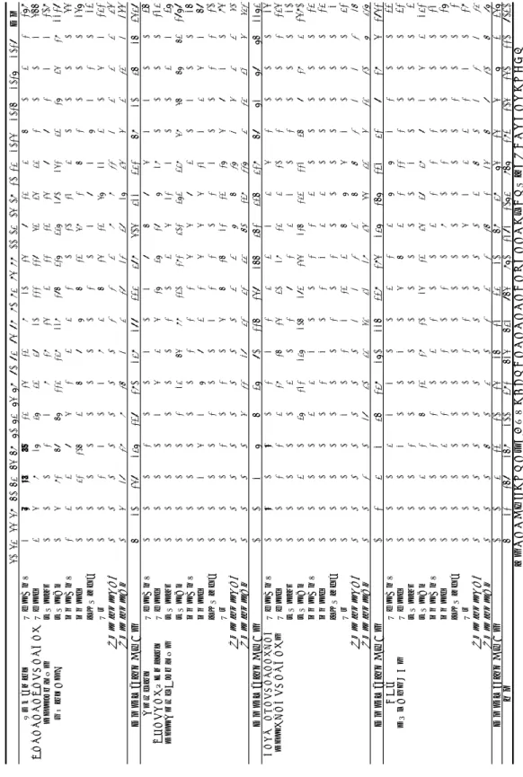 Table　日本におけるパーソンセンタード・アプローチに関する発行文献数（2019.02.05現在） 50-5455-5960-6465-6970-7475-7980-8485-8990-9495-9900-0405-0910-142015201620172018合計 来談者中心療法書籍：単行本2713351415139201581446031179 パーソンセンタード・カウンセリング書籍：章35927474348201111185335441002566 （含：基礎概念）論文：特集000129191531