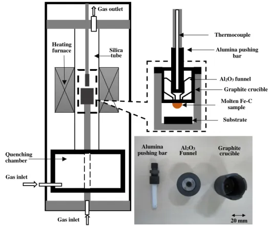 Fig. 7. Sessile drop method with molten sample injection and quenching systems. 