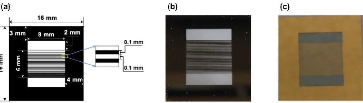 Fig. 2.7(a) に示すようにフローセルにセットした。その後、 Milli-Q 水をフローセ