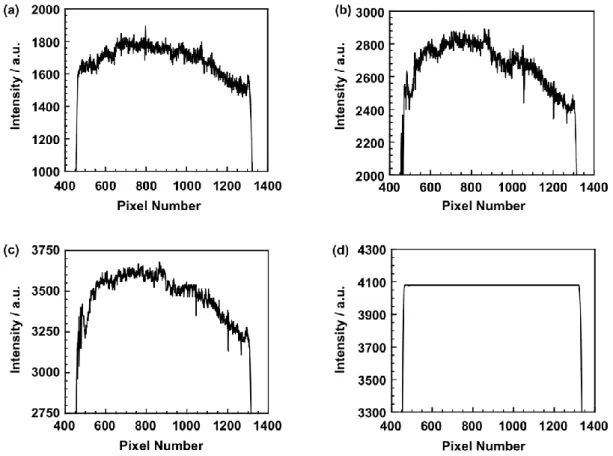 Fig. 2.8 (a) LED 電流が 60 mA での反射光分布、   (b) LED 電流が 80 mA での反射光分布、 (c) LED