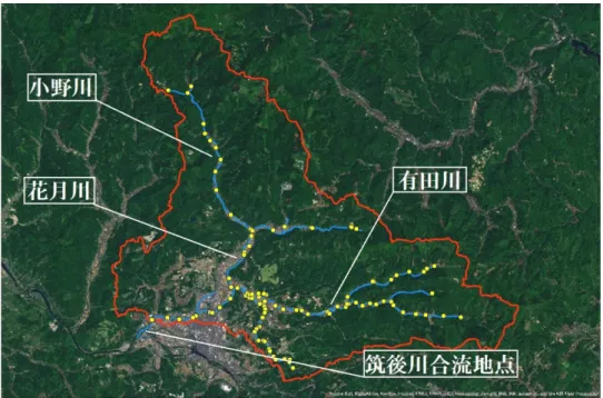 Fig 2-1  花月川流域図 