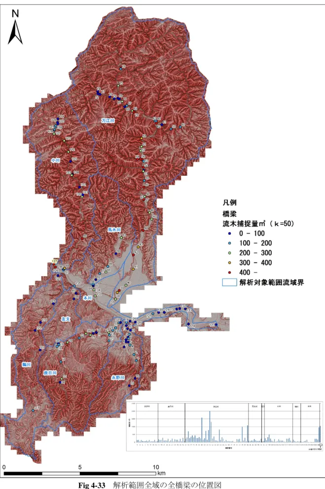 Fig 4-33  解析範囲全域の全橋梁の位置図 