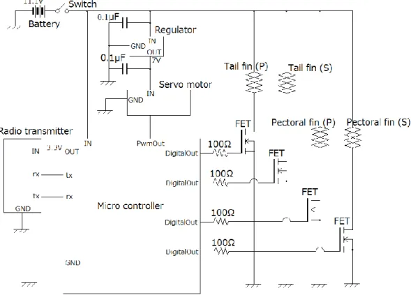 Fig. 2.5.3    Circuit diagram of the fish-type robot 