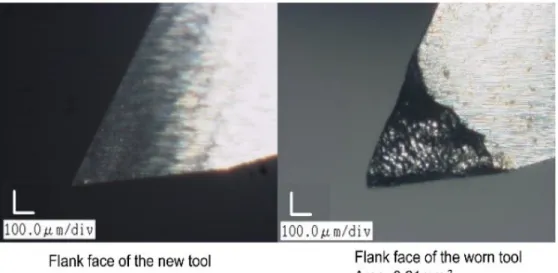 Figure 24. New and the worn cutting edges of tool N1 captured by a digital  microscope