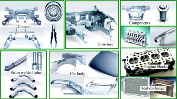 Fig. 1.1. Example of car components are made by aluminum alloys [13]. 