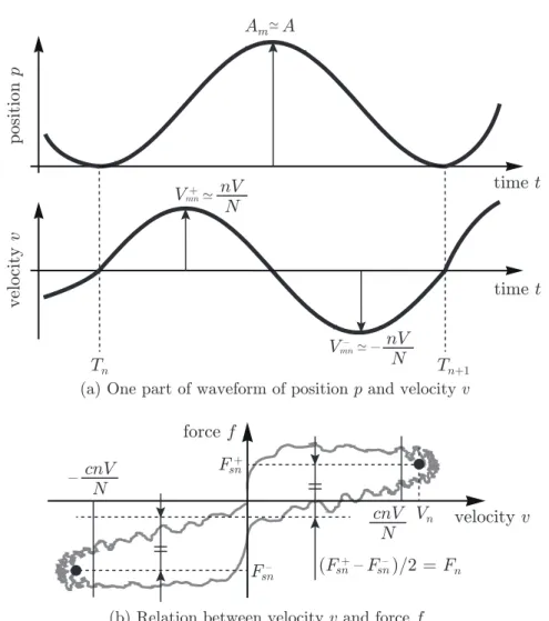 Figure 2.3: Schematic illustration of data that could be obtained from the procedure.