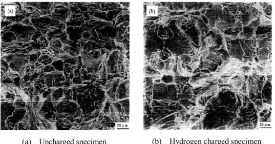 Fig. 1.5    Fracture surface of uncharged specimen and hydrogen charged specimen [30] 