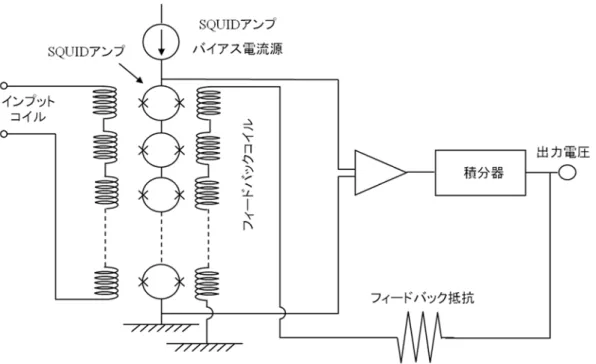 図 2.4 Serial SQUID Array アンプの回路図 