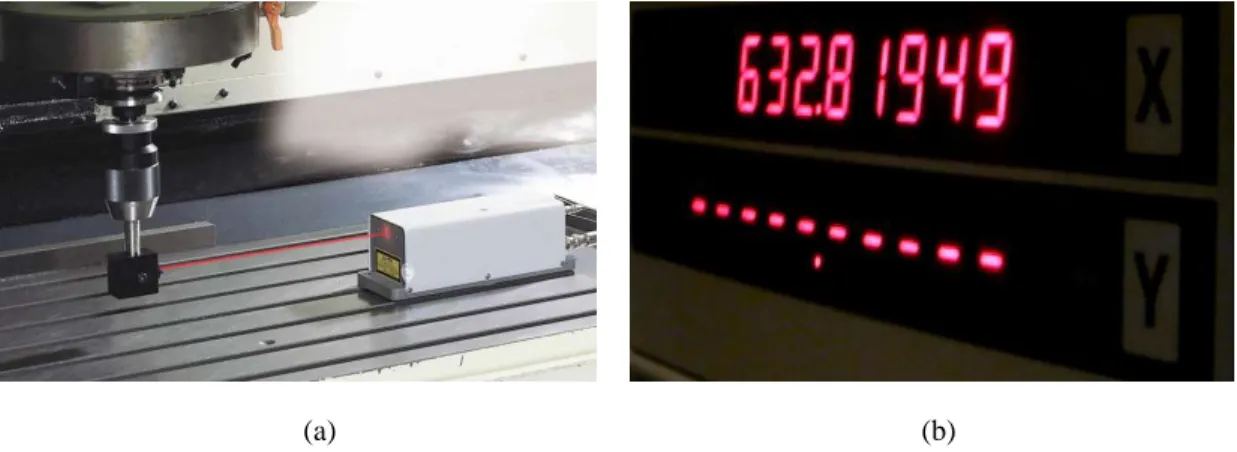 Figure 3.9 (a) is an example of application of laser beam in manufacturing industries