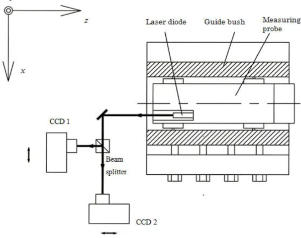 Fig. 3. 15 Positioning of the rear CCD camera 