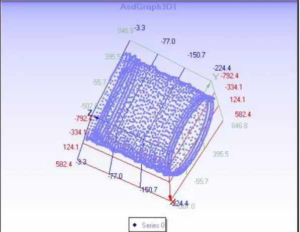Fig. 5. 2  3d inner shape of the measured deep-hole 