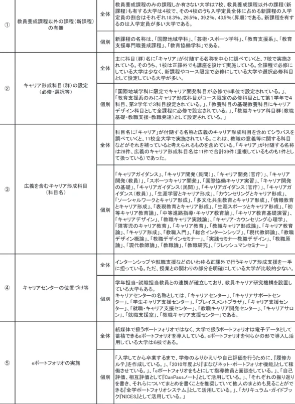表 1 ．国立の教員養成大学（11大学）のキャリア形成支援並びにキャリア形成科目の実施状況等