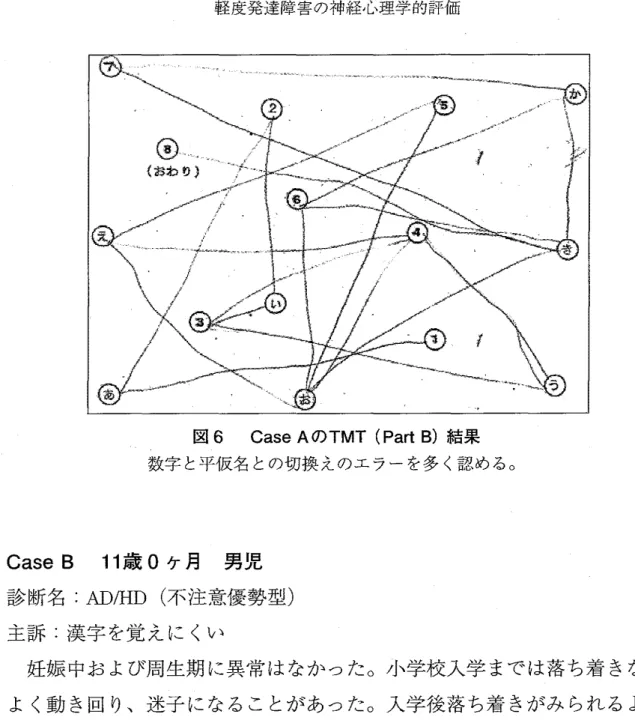 図 6 Case A の TMT( P a r t  B )結果 数字と平仮名との切換えのエラーを多く認める。 Case B  1 1歳 0ヶ 月 男 児 診断名： AD/HD  (不注意優勢型） 主訴：漠字を覚えにくい 妊娠中および周生期に異常はなかった。小学校入学までは落ち着きなく よく動き回り、迷子になることがあった。入学後落ち着きがみられるよう になったが、 4年生まではかっとなりやすく、上級生とのけんかもよくあ ったが、その後は仲良くできていた。 5年生から習字でうまく書けないと 紙をぐちゃぐちゃ