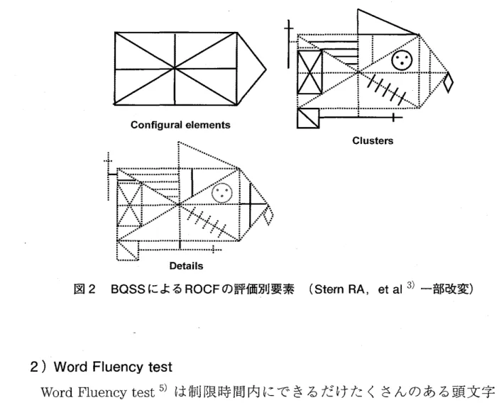 図 2 BOSS による ROCF の評価別要素 ( S t e r n  RA,  e t  a l   3 > 一部改変）